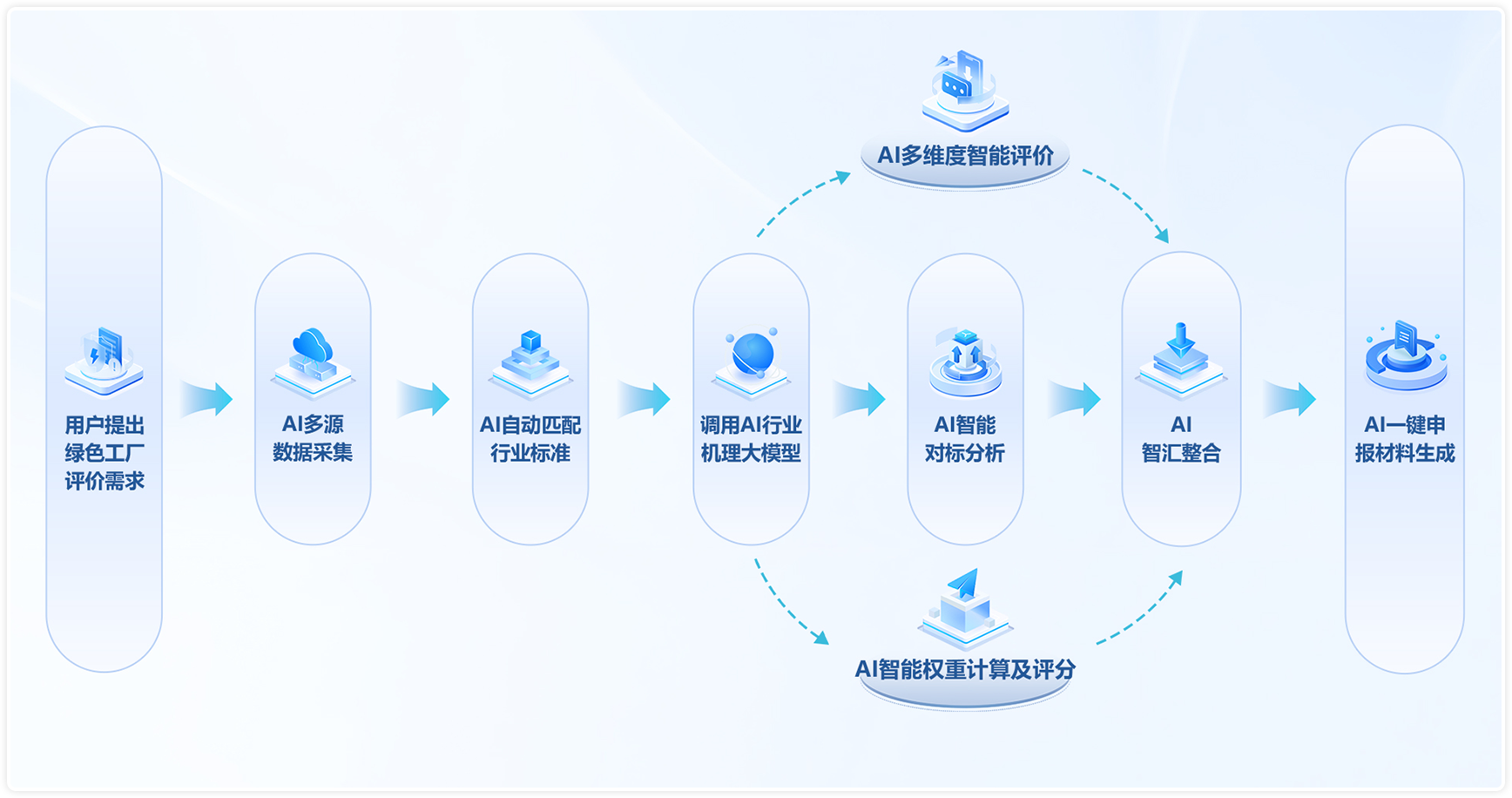诊断流程